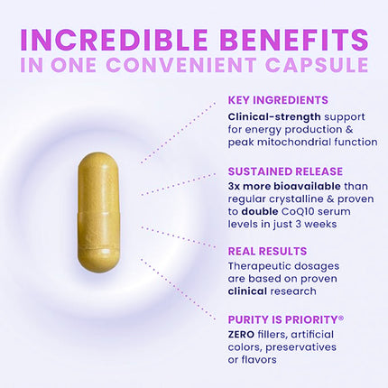 Women’s CoQ10 200mg – Antioxidant Support