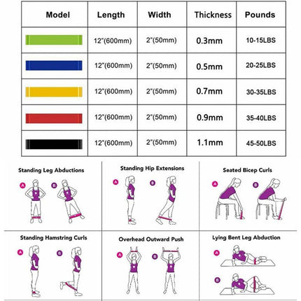 10-50 Lbs Yoga Resistance Band Rubber Band Fitness Elastic Band